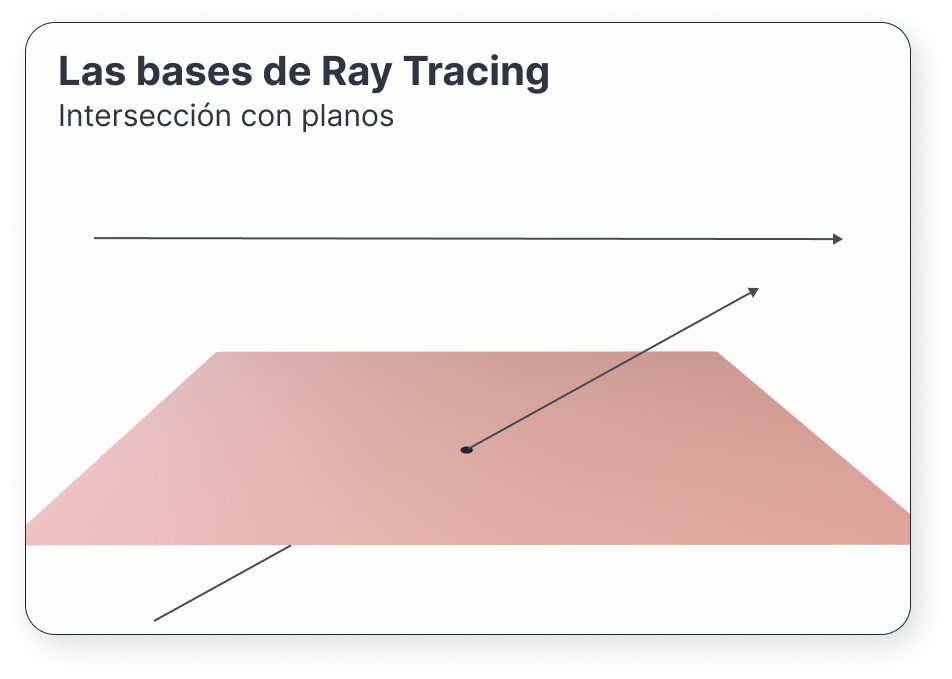 Figura 6: Intersección con planos
