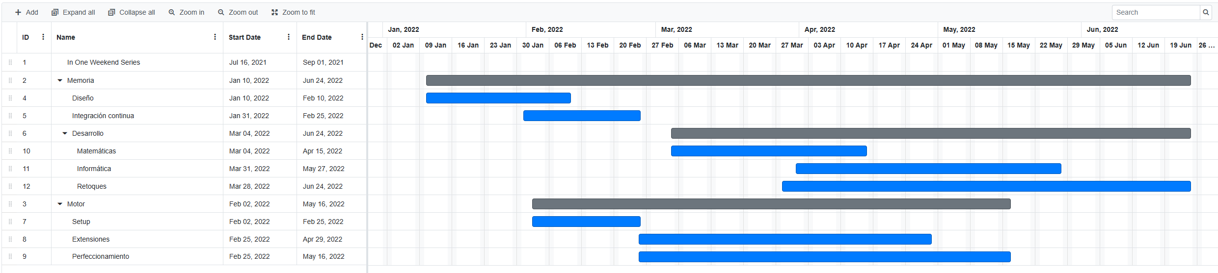 Figura 84: Diagrama de Gantt de la segunda parte del desarrollo. Durante el segundo cuatrimestre se trabajaría tanto la memoria como el software